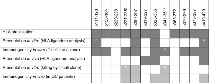 graphic file with name 262_2020_2519_Tab2_HTML.jpg