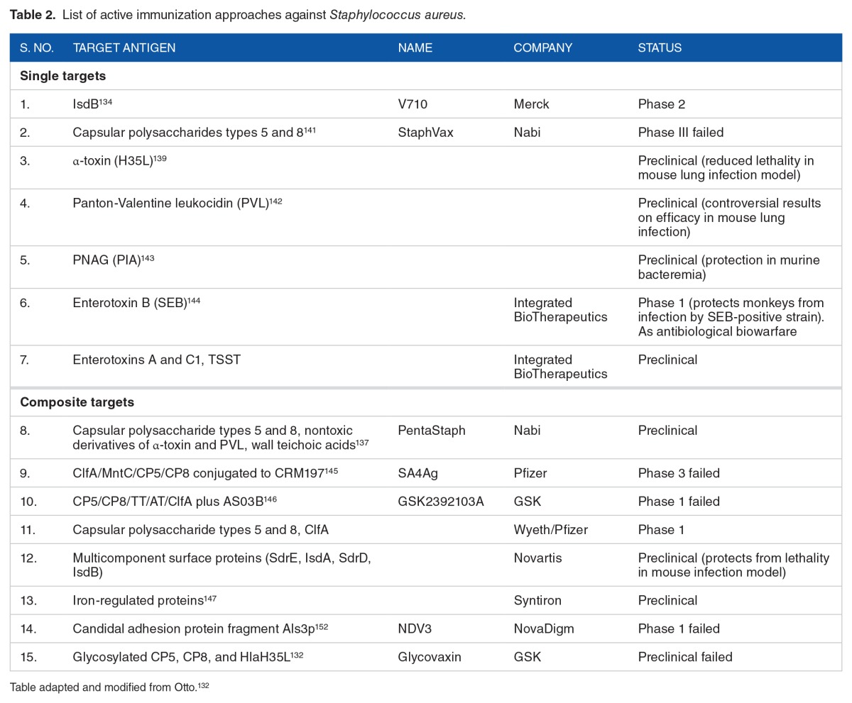 graphic file with name 10.1177_1179916117703999-table2.jpg