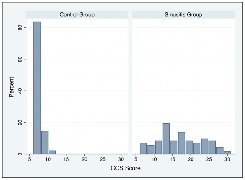 Figure 1B