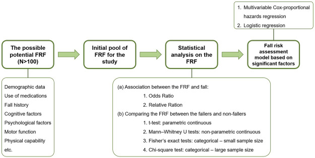 FIGURE 2