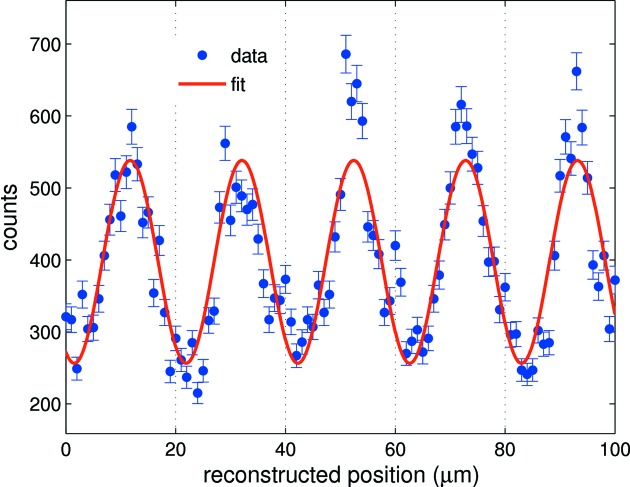 Figure 10