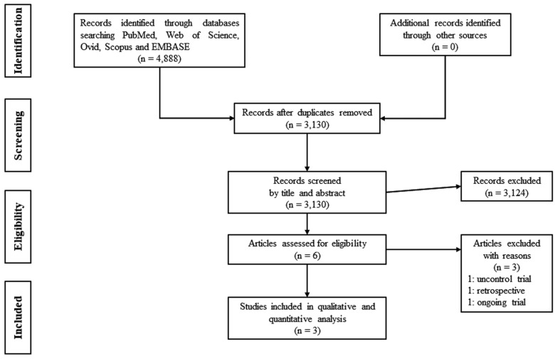 Fig. (1)