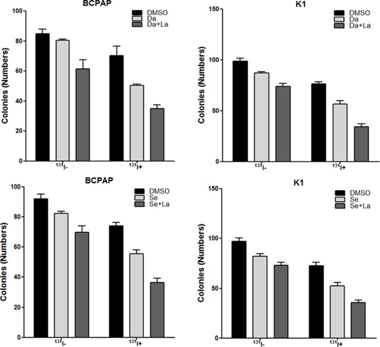 Figure 6: