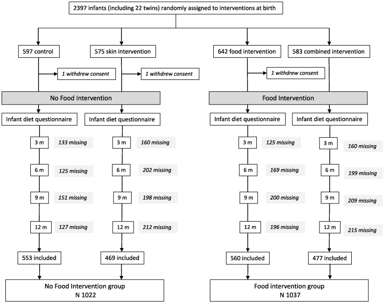 FIGURE 1