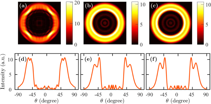 Fig. 11