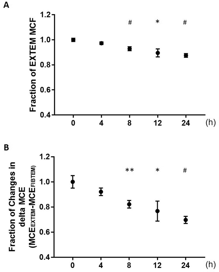 Fig. 2 