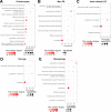 Figure 1—figure supplement 4.