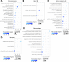 Figure 1—figure supplement 3.