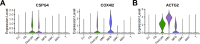Figure 5—figure supplement 1.