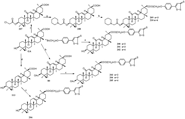 Scheme 17