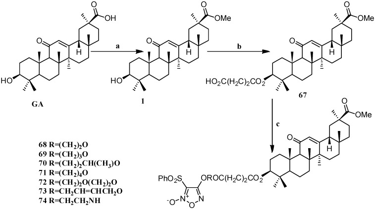 Scheme 6