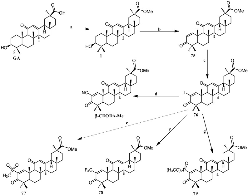 Scheme 7