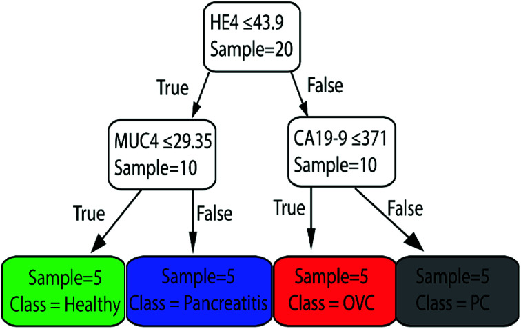 Fig. 6