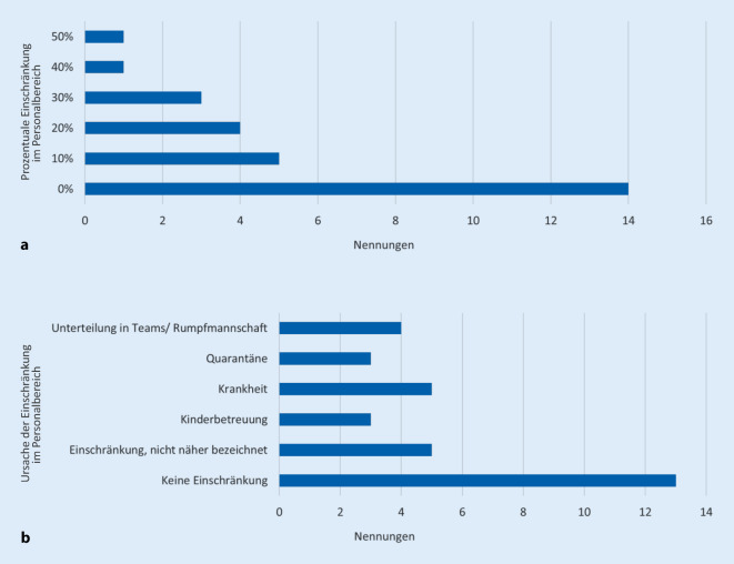 graphic file with name 292_2020_791_Fig2_HTML.jpg