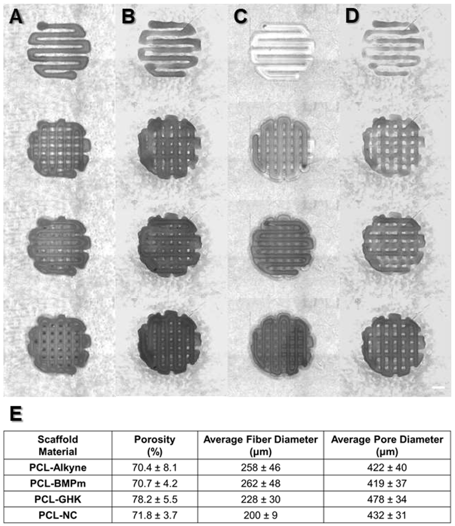 Figure 3: