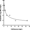 FIG 1