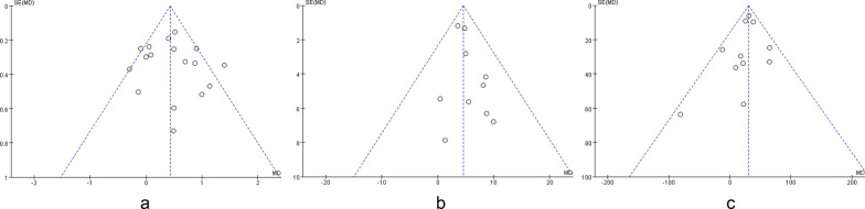 Fig. 8