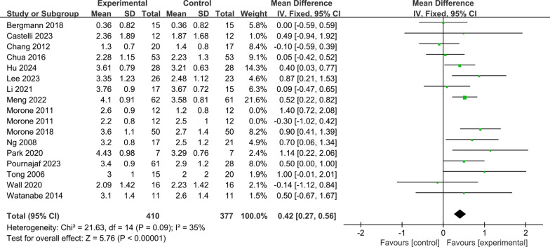 Fig. 7