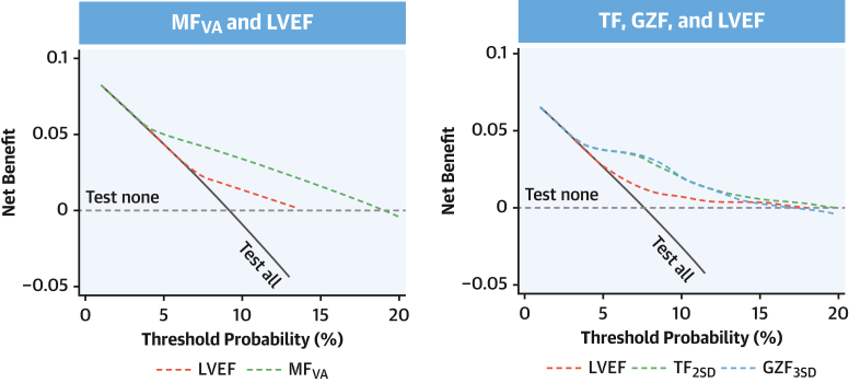 Figure 5