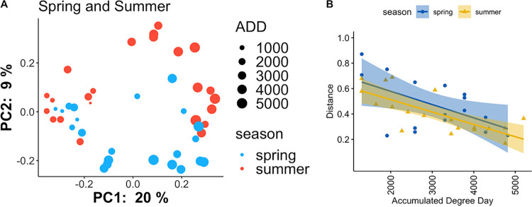 FIG 4