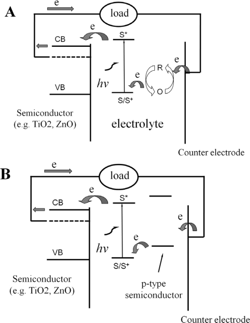 Scheme 1.