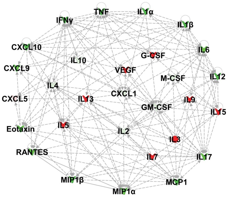 Figure 5