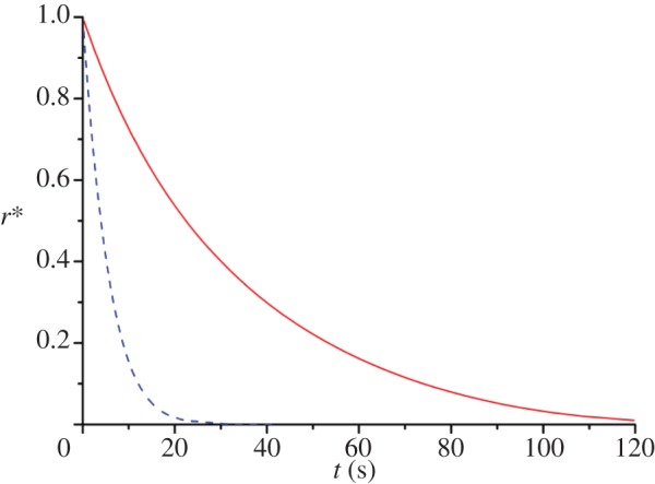 Figure 4.