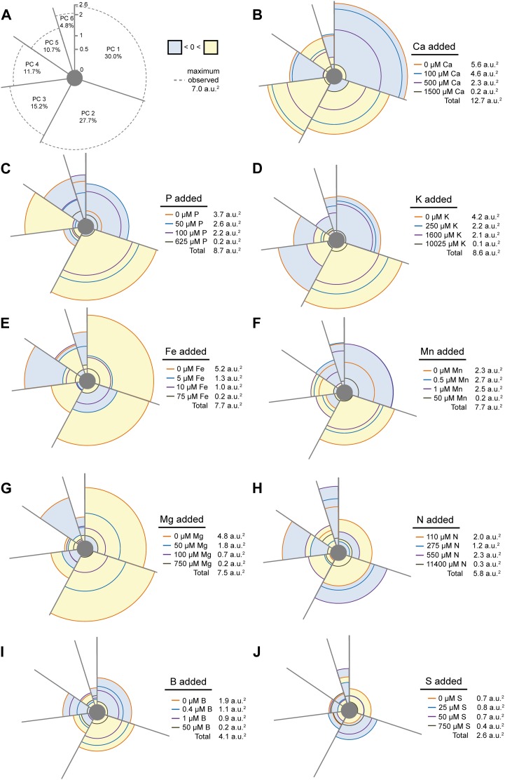 Figure 11.