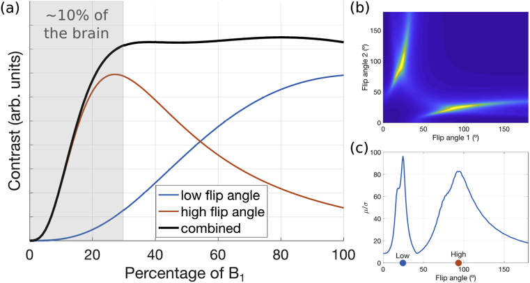 Fig. 2