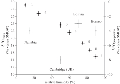 Figure 2.