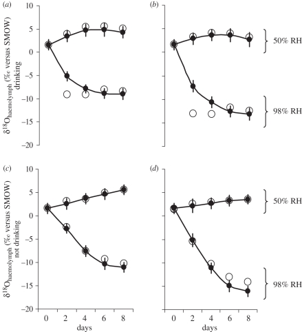 Figure 1.