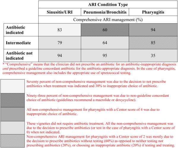 graphic file with name nihms-753858-t0001.jpg