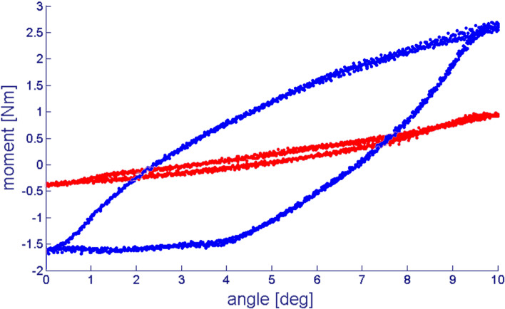 Fig. 3