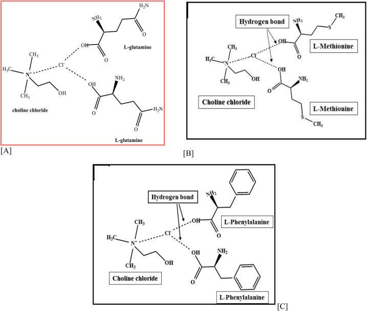 Scheme 3