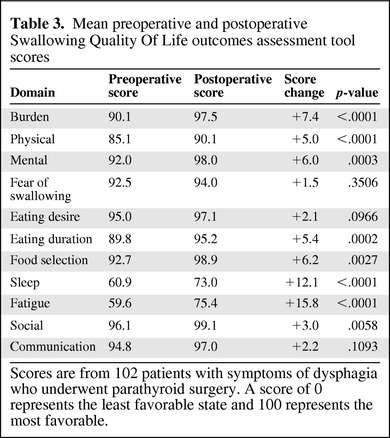 graphic file with name onc01012-1133-t03.jpg