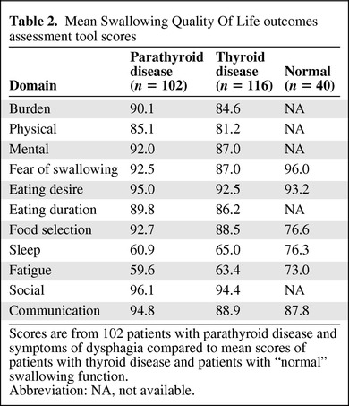 graphic file with name onc01012-1133-t02.jpg