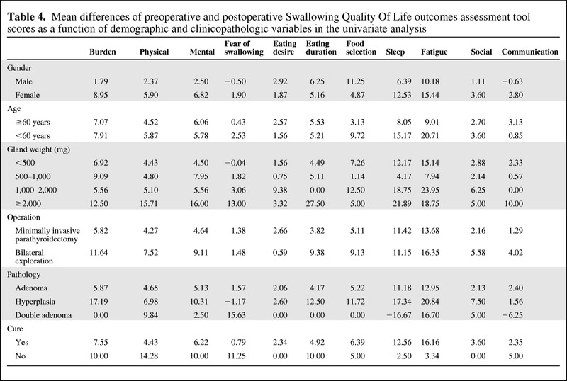 graphic file with name onc01012-1133-t04.jpg