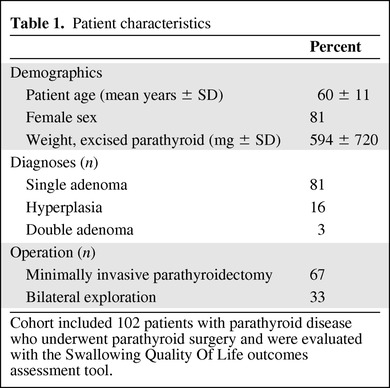 graphic file with name onc01012-1133-t01.jpg