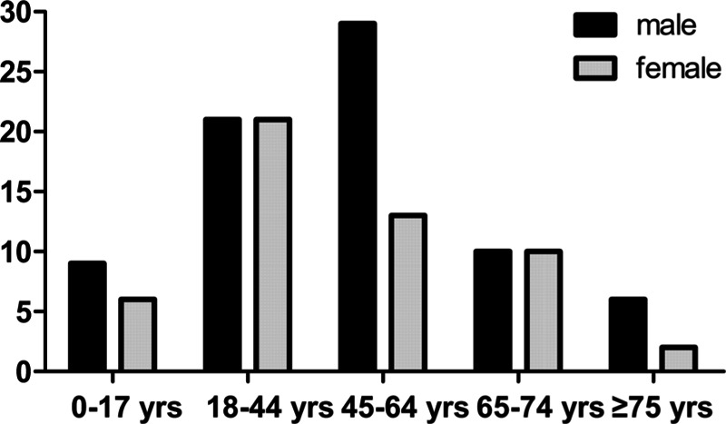 FIGURE 1