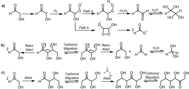 Scheme 5