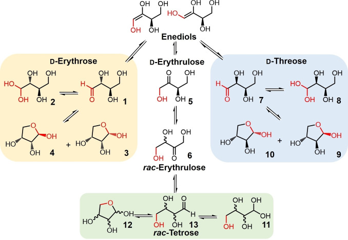 Scheme 3