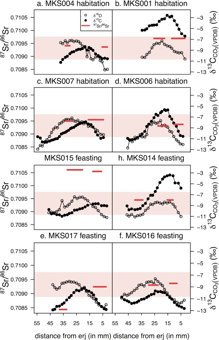 Fig 14