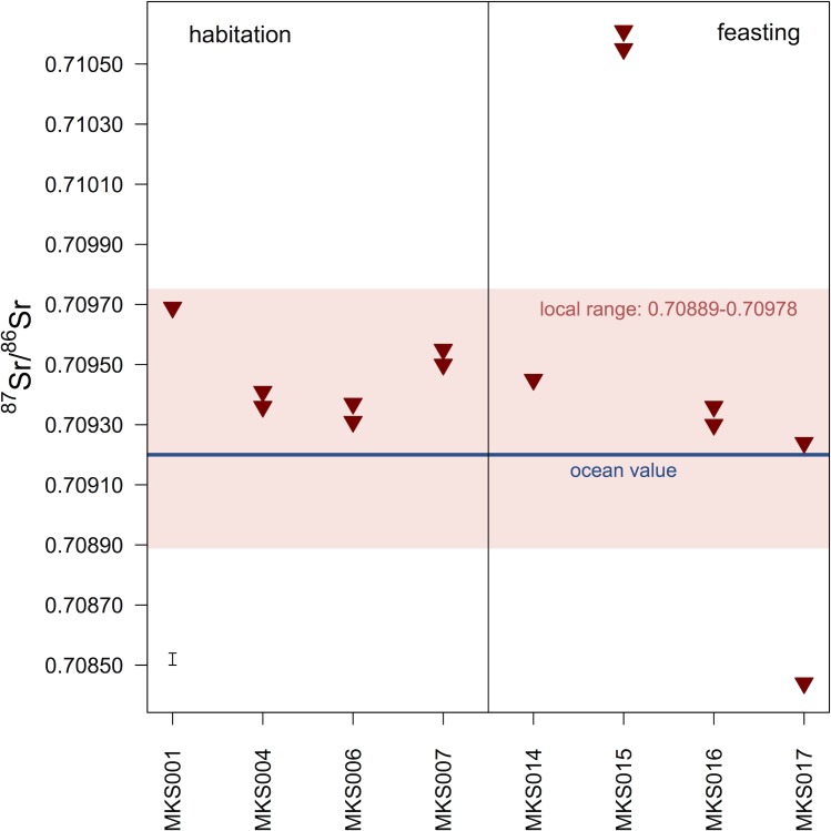 Fig 13