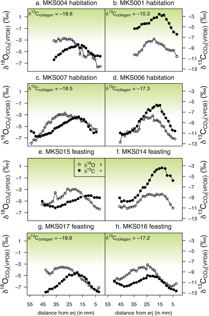 Fig 11