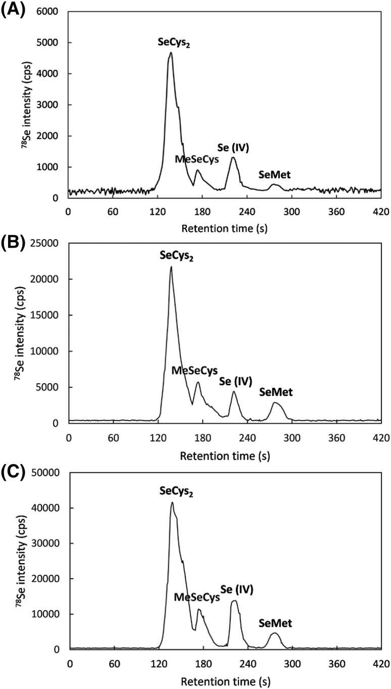 Fig. 2