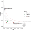 Extended Data Fig. 7