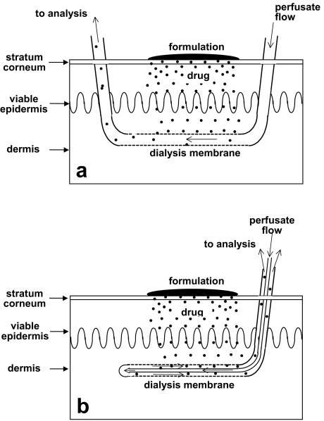 Fig. 9