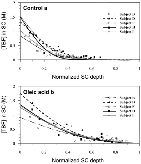 Fig. 8