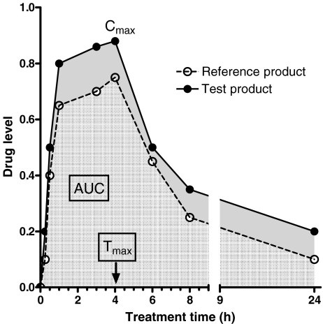 Fig. 3