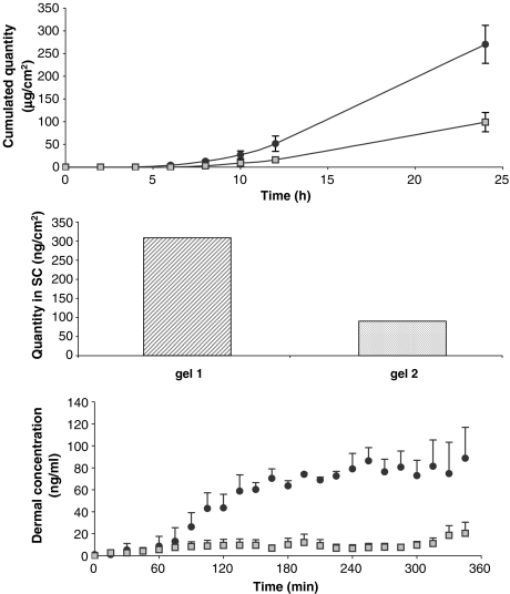 Fig. 11